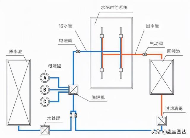 椰糠过滤机