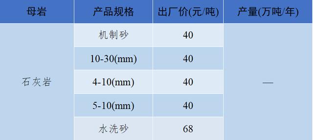 砂石骨料价格