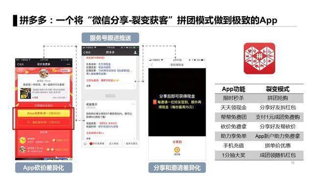 不得不看的移动互联网六大获客模式