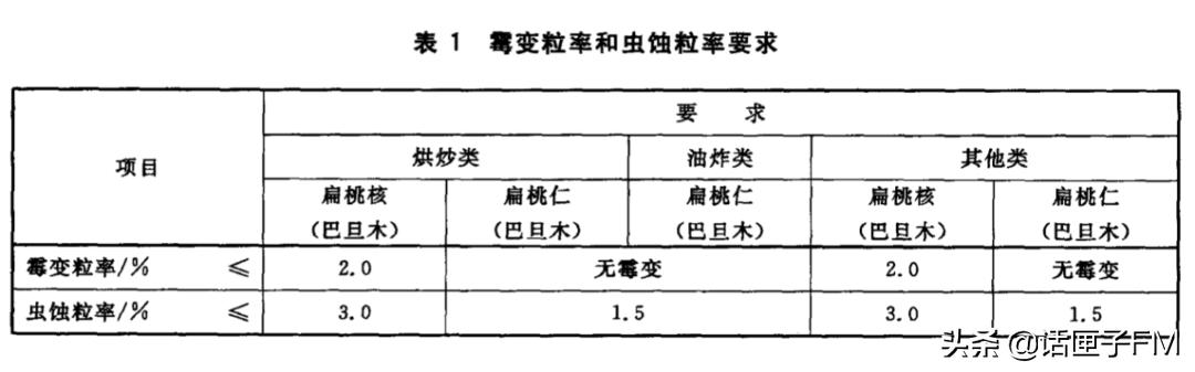 头皮发麻！坚果吃出密密麻麻的虫卵，客服回应：无法避免