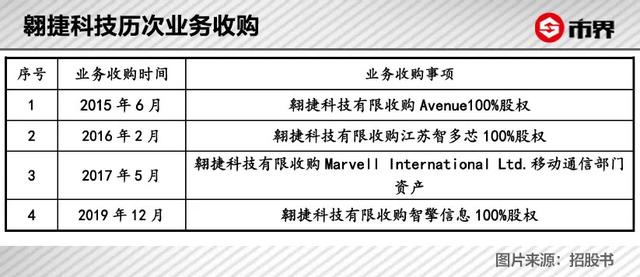 展讯通讯工程师待遇