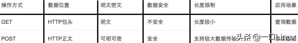 计算机网络知识点全面总结（这也太全了吧！）