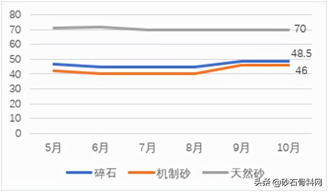 砂石骨料网单价