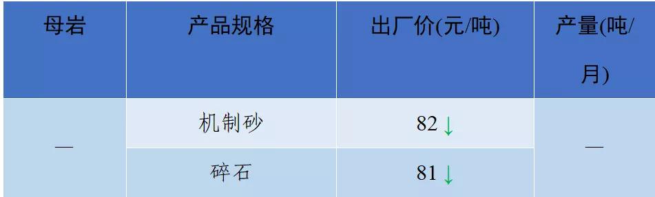 现在砂石料价格