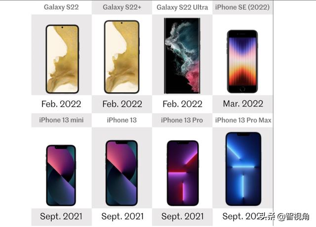 Galaxy S22系列与iPhone SE、iPhone 13系列全面对比 谁更值得选？