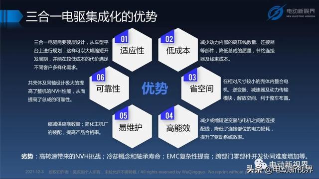 吴庆国：新能源汽车三合一电驱动总成发展趋势报告