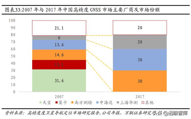 中海达gps测量仪（中海达gps测量仪器）