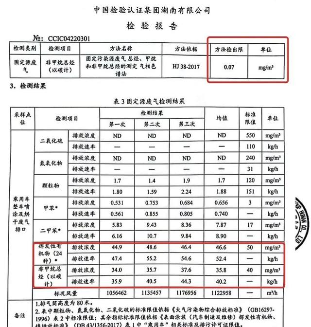 比亚迪长沙工厂周边百名儿童鼻出血