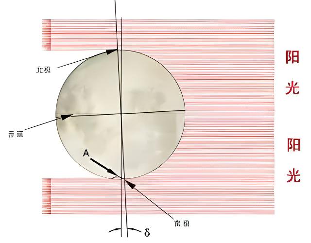 月球永久阴影下，隐藏着什么秘密？科学家将派机器人深入极寒区域