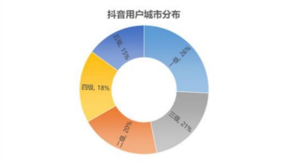 抖音消费平均（抖音 消费）