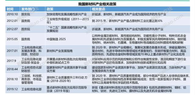 新材料研发的迫切性前所未有！看懂中国新材料产业发展概况及趋势-第7张图片-9158手机教程网