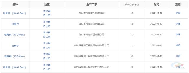 通化移动制砂机