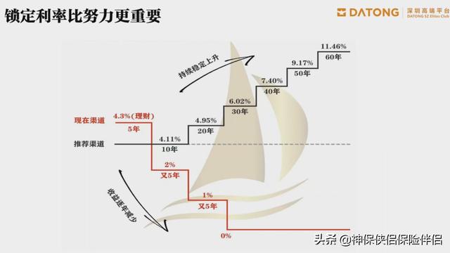 吳曉波——在中國，這個理財工具被嚴重低估（理財型保險）