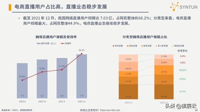 干货分享：2022年电商行业发展分析报告