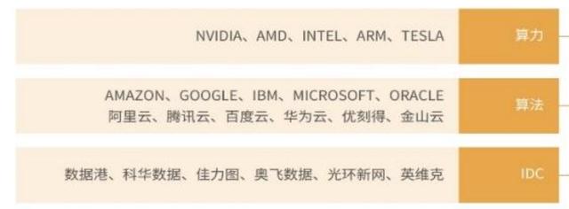 元宇宙六大方向，虚拟数字人和NFT受到机构重视