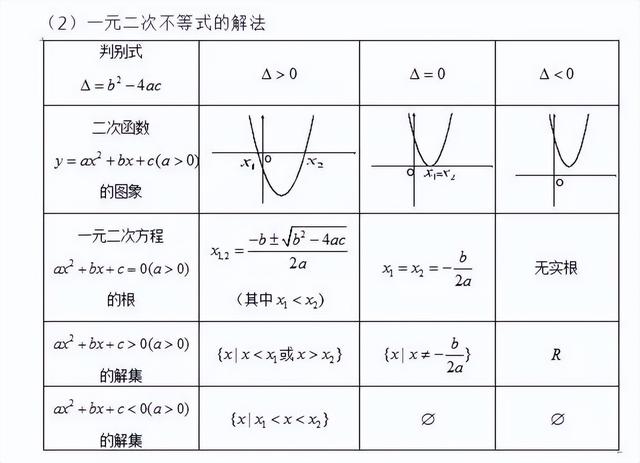 函数象限一二三四图图片