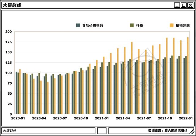 粮食、蔬菜、外卖、能源、物流都在涨，可怕的连锁反应