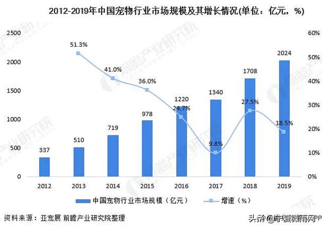 宠物婚介网