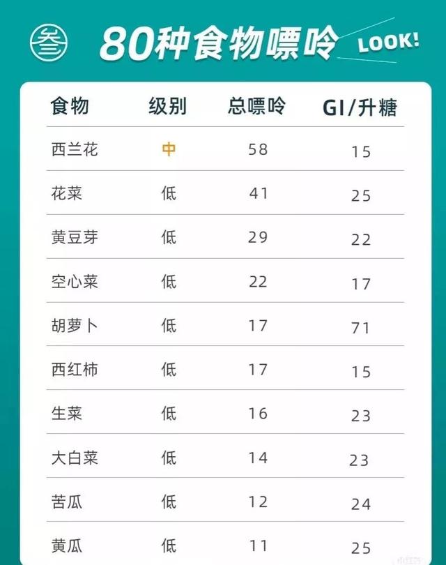 常见食物中嘌呤的含量