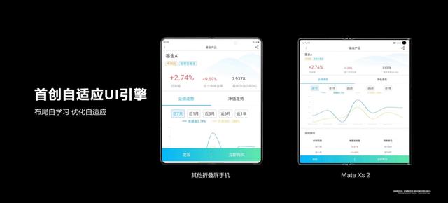 “三超”折叠屏手机硬核科技，华为Mate Xs 2首销，9999元起