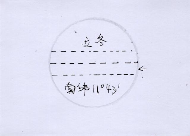 手绘：X天体运行时节角度
