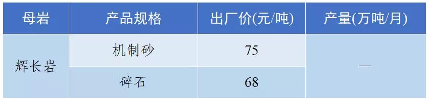 南充砂石价目表