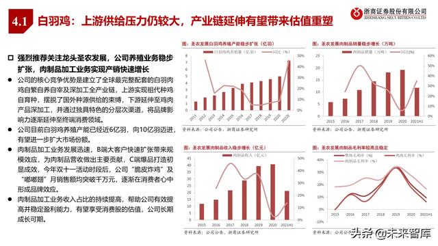 农林牧渔业2022年投资策略:种业、生猪、肉禽、疫苗行业分析
