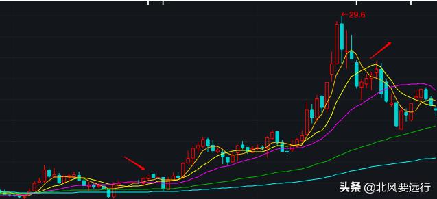 从1年暴亏7成，到8年翻6倍，一个普通小白的投资成长史