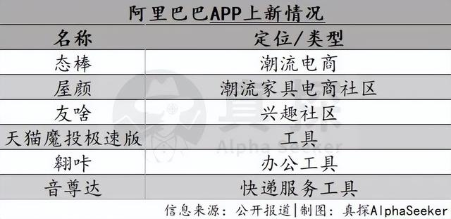 APP工厂永不眠，但「上新」的思路早变了