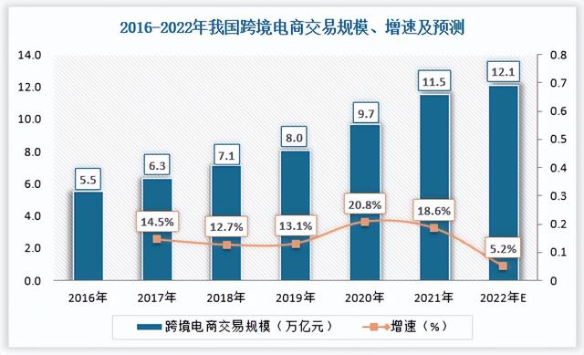 跨境电商saas平台可行性报告「跨境电商市场分析的发展趋势」