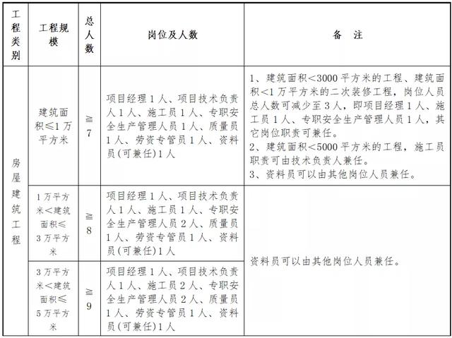 中标单位不得更换和撤离项目经理/总监，否则按骗取中标处理