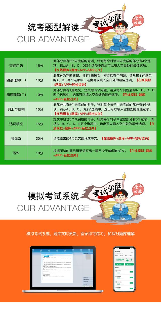 网络教育大学英语网络教育大学英语b统考题库如何来的统考题库2022（网络教育大学英语b统考题库如何来的）