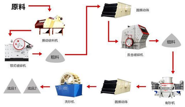 一吨原矿能产多少砂石
