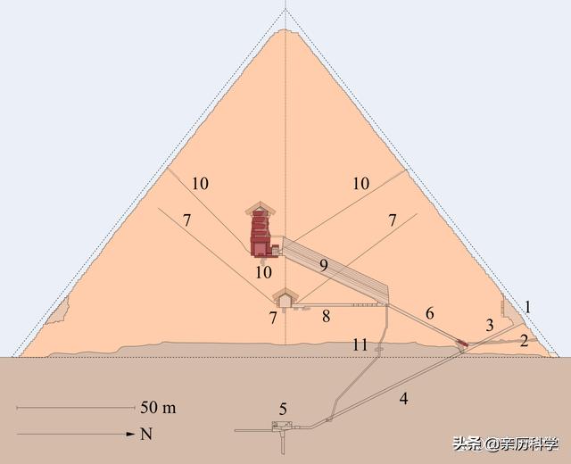 考古学家计划用宇宙射线扫描胡夫金字塔，以了解所有隐藏空间
