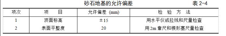 级配砂石规范