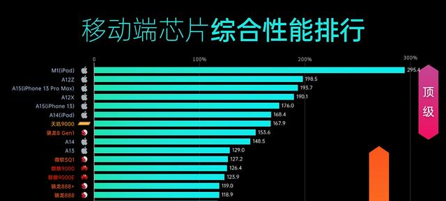 iPhone 11 凉凉，要停产了
