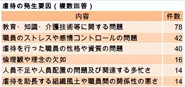 全网愤怒！上海一福利院欲送未死老人火化，人还在动装进裹尸袋？