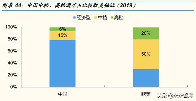 酒店行业专题分析:报告短期看复苏弹性,中长期看集中度提升