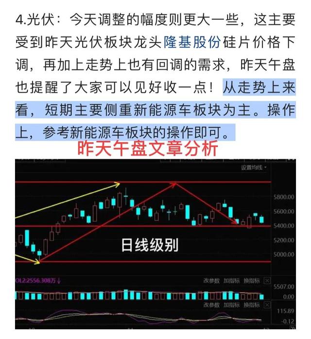 12.2号午白酒 医疗 新能源车 光伏 半导体 军工 证券板块后市的具体分析