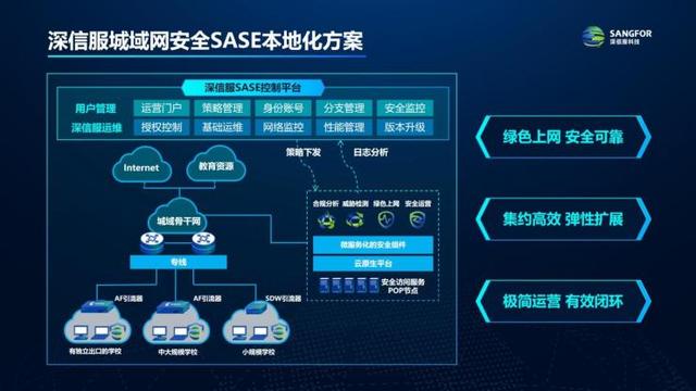 深度解析！深信服SASE3.0带着技术革新来了，附行业解决方案