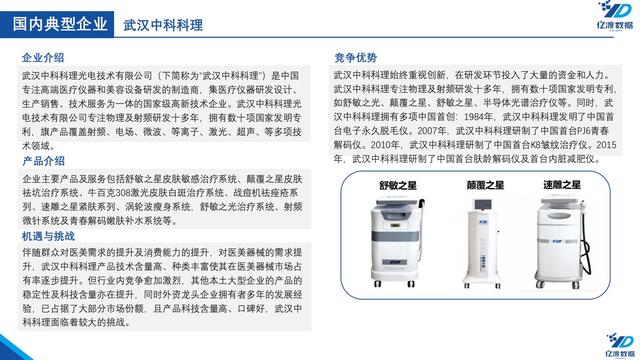 医疗机械展的调研报告