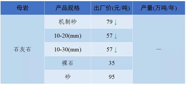 怀化洗砂机报价