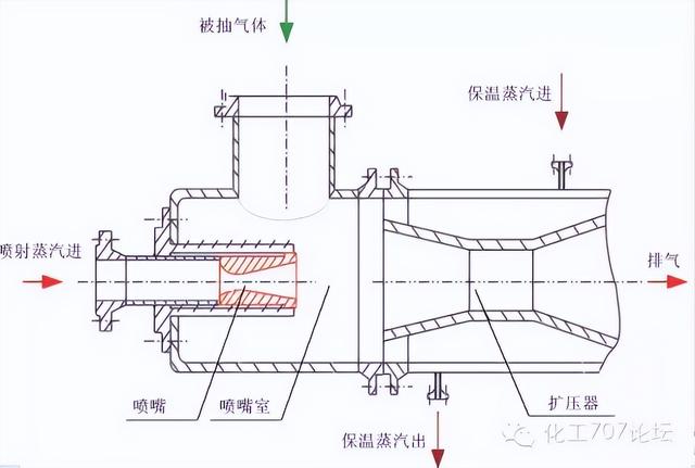 依据压强差不同过滤机可分为