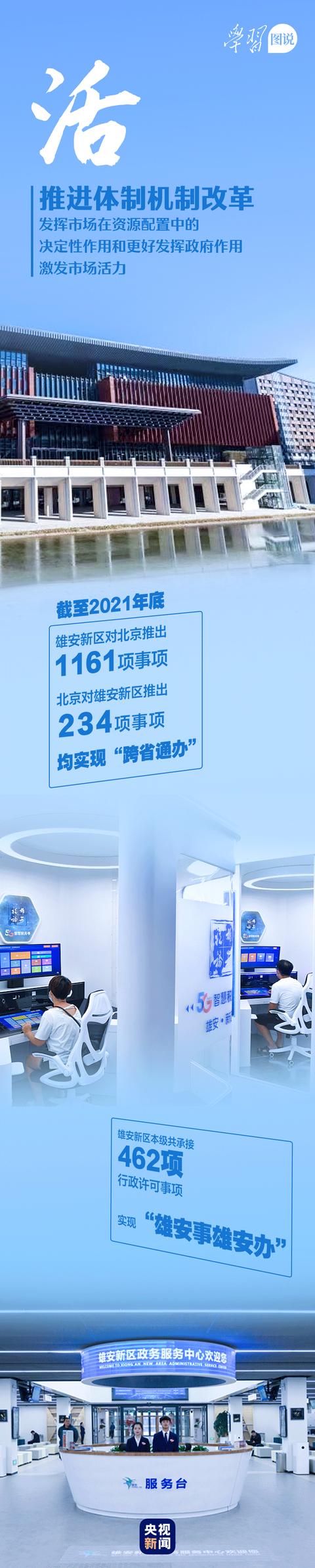 学习图说丨这里是雄安