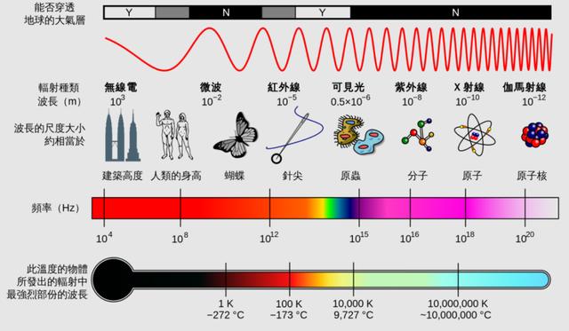 宇宙的颜色是什么？王亚平：太空是深邃的黑色！被NASA骗了？