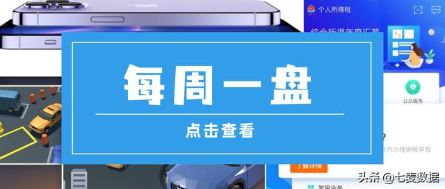 iOS隐私新政致应用内购收入暴跌35% | 每周一盘