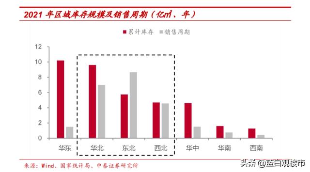 2022年住宅供应量告急？卖地陷入僵局，房企土储达12年来最低水平