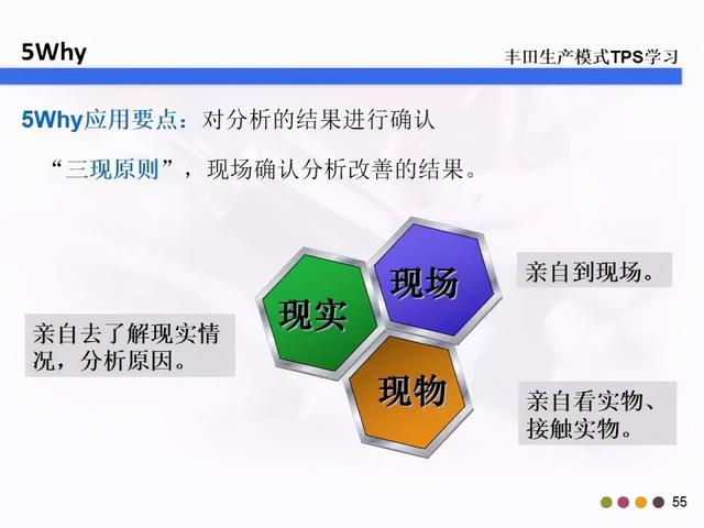 5w2h是指什么