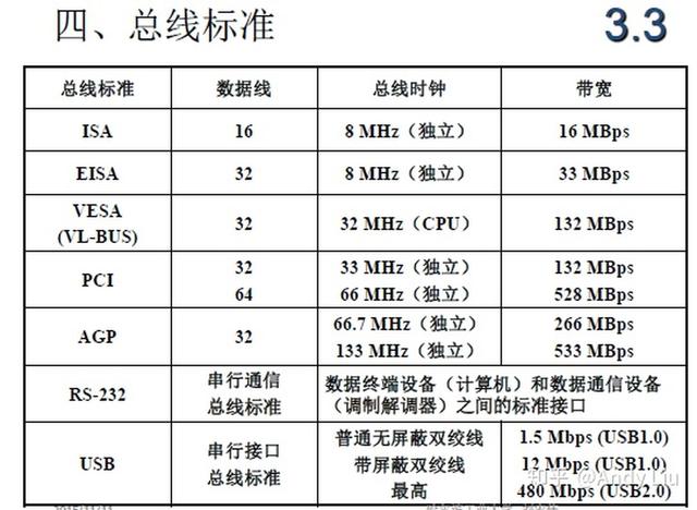 终于有人把"计算机组成原理学习笔记"整理出来了