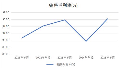 信創的最後高光時刻 - 